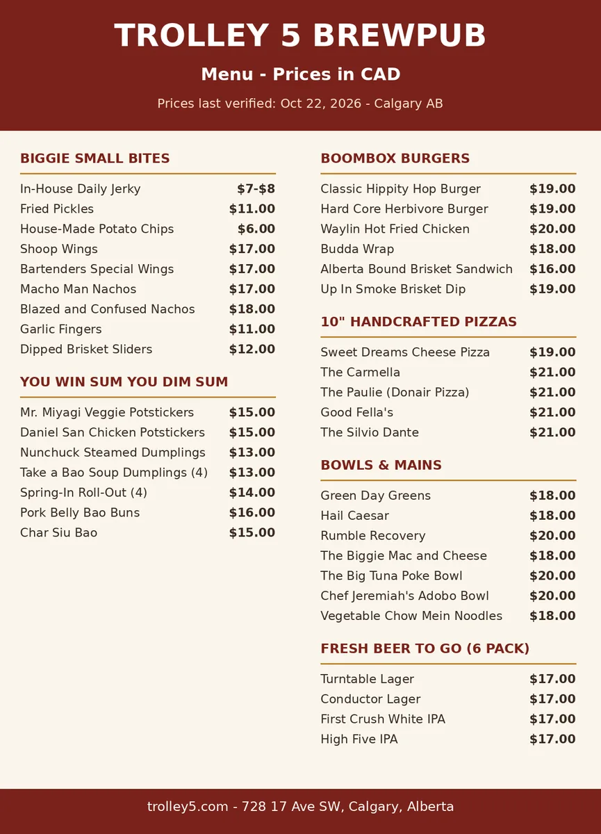 Trolley 5 Brewpub menu prices, current Trolley 5 brewpub menu card with dim sum, burger and pizza prices in CAD