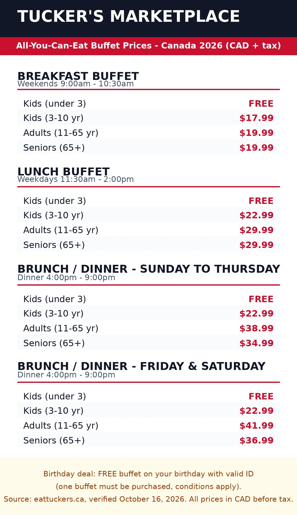 Tucker's Marketplace official online menu card with breakfast, lunch and dinner buffet prices in CAD, tuckers marketplace menu prices canada