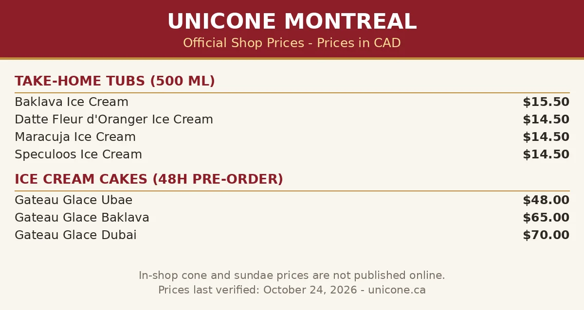 Unicone menu prices Canada, Montreal take-home tubs and ice cream cakes menu card render with Baklava $15.50, cakes $48 to $70