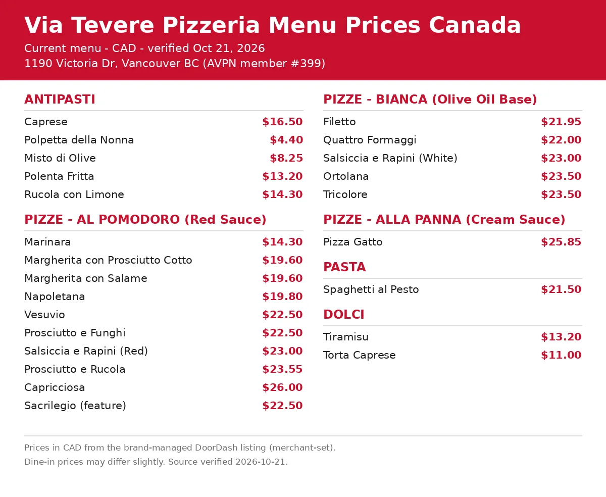 Via Tevere Pizzeria menu card with current Neapolitan pizza menu prices in CAD, Via Tevere Pizzeria menu prices Canada