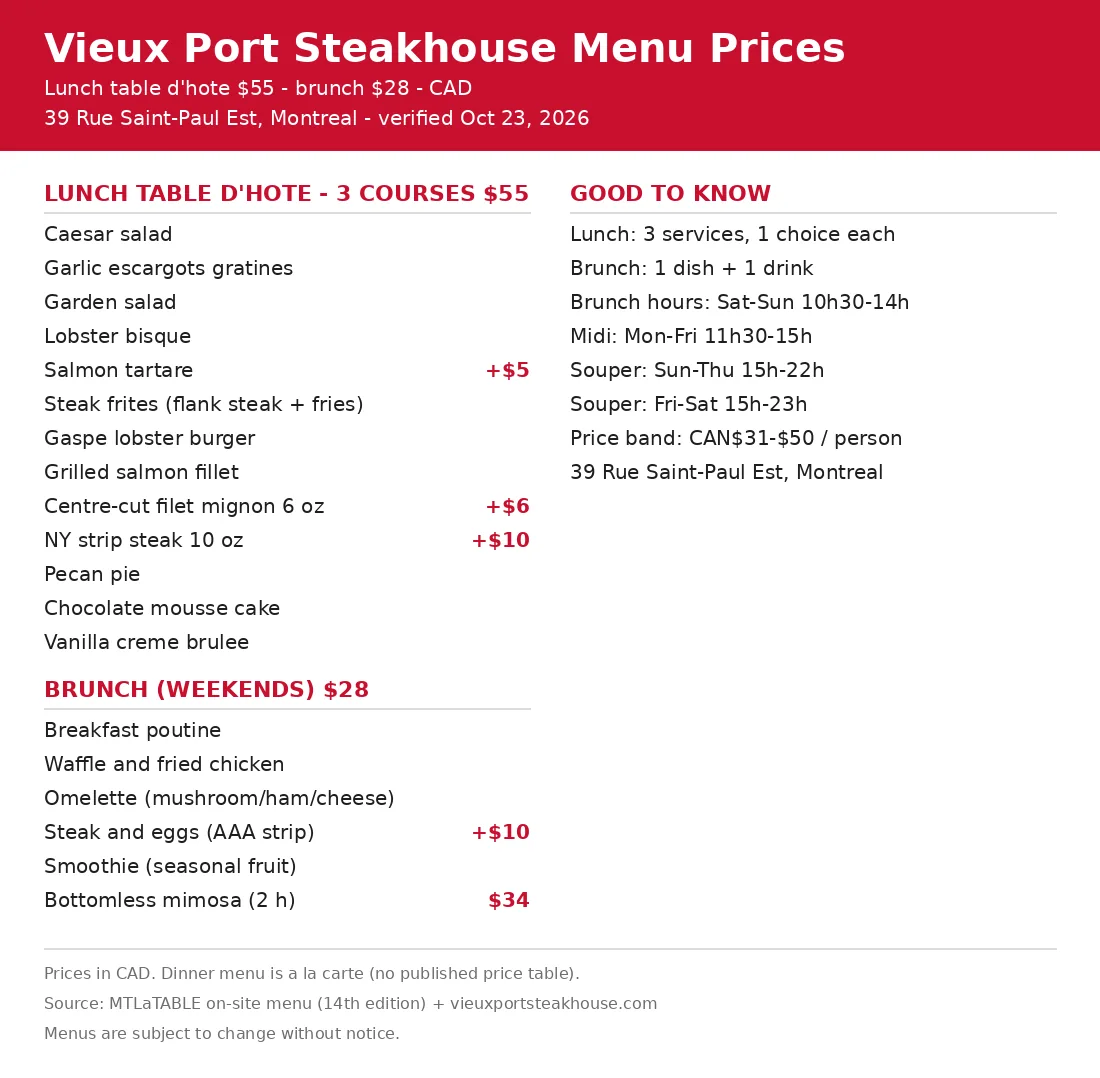 Vieux Port Steakhouse menu card showing lunch table d'hote $55 for 3 courses, weekend brunch $28, Vieux Port menu prices Canada