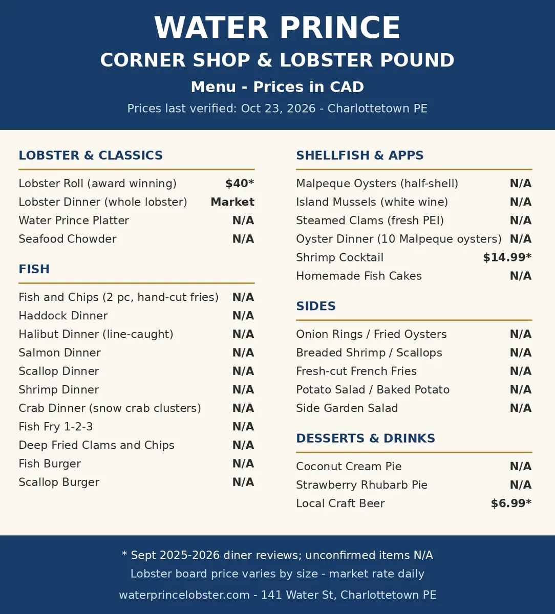 Water Prince Corner Shop menu card Canada 2026: verified lobster roll price $40, shrimp cocktail $14.99, craft beer $6.99, with honest N/A notes for unconfirmed items, water prince corner shop menu prices canada