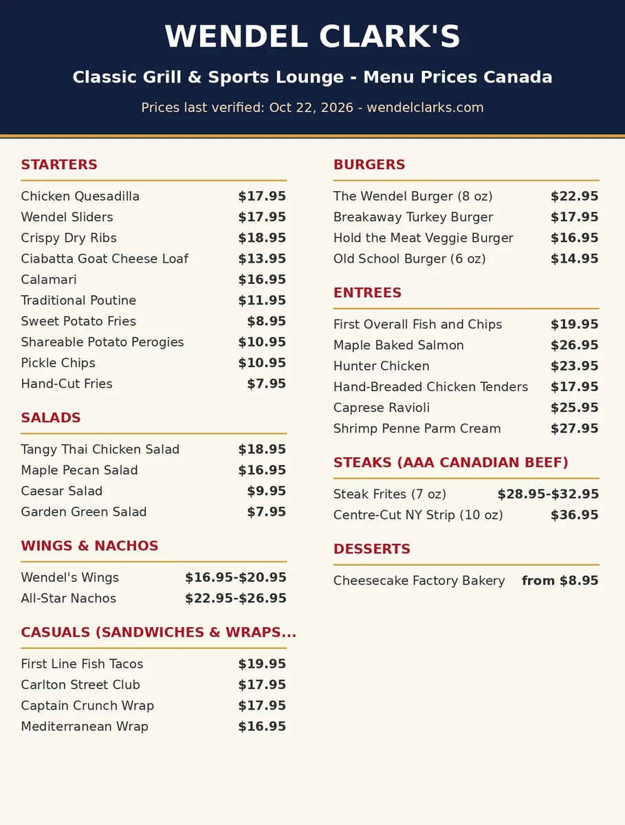 Wendel Clark's official menu card showing sports bar menu prices in CAD, wendel clarks menu prices canada