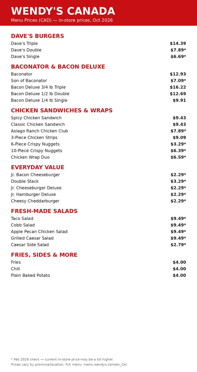 Wendy's Canada menu card with current prices in CAD