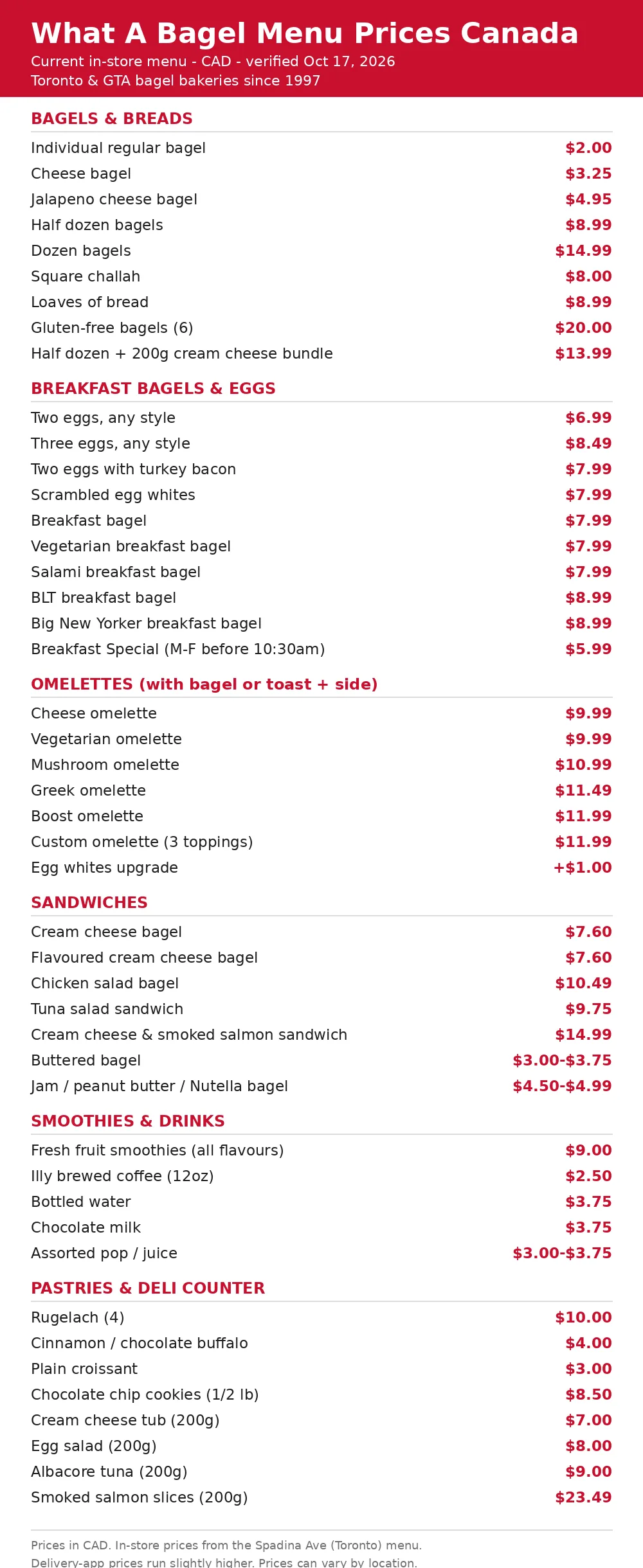What A Bagel menu card with current Canadian prices, what a bagel menu prices canada