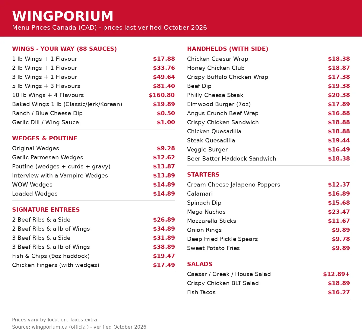 Wingporium menu prices Canada 2026: menu card with wings by the pound, wedges and poutine, signature entrees, handhelds, starters and salads in CAD, wingporium menu prices canada